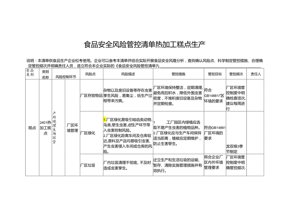 食品安全风险管控清单热加工糕点生产.docx_第1页