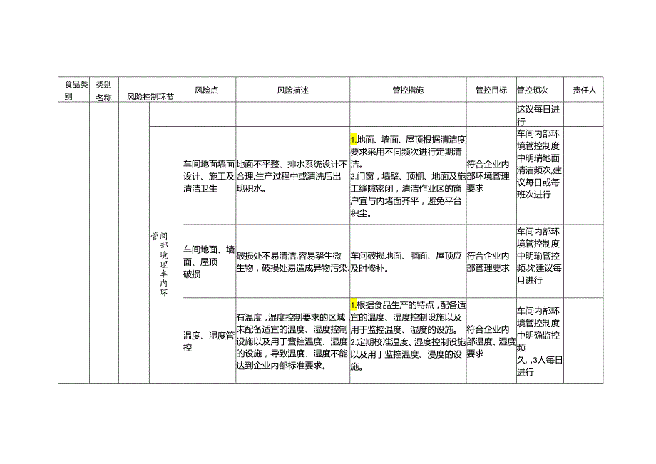 食品安全风险管控清单热加工糕点生产.docx_第2页