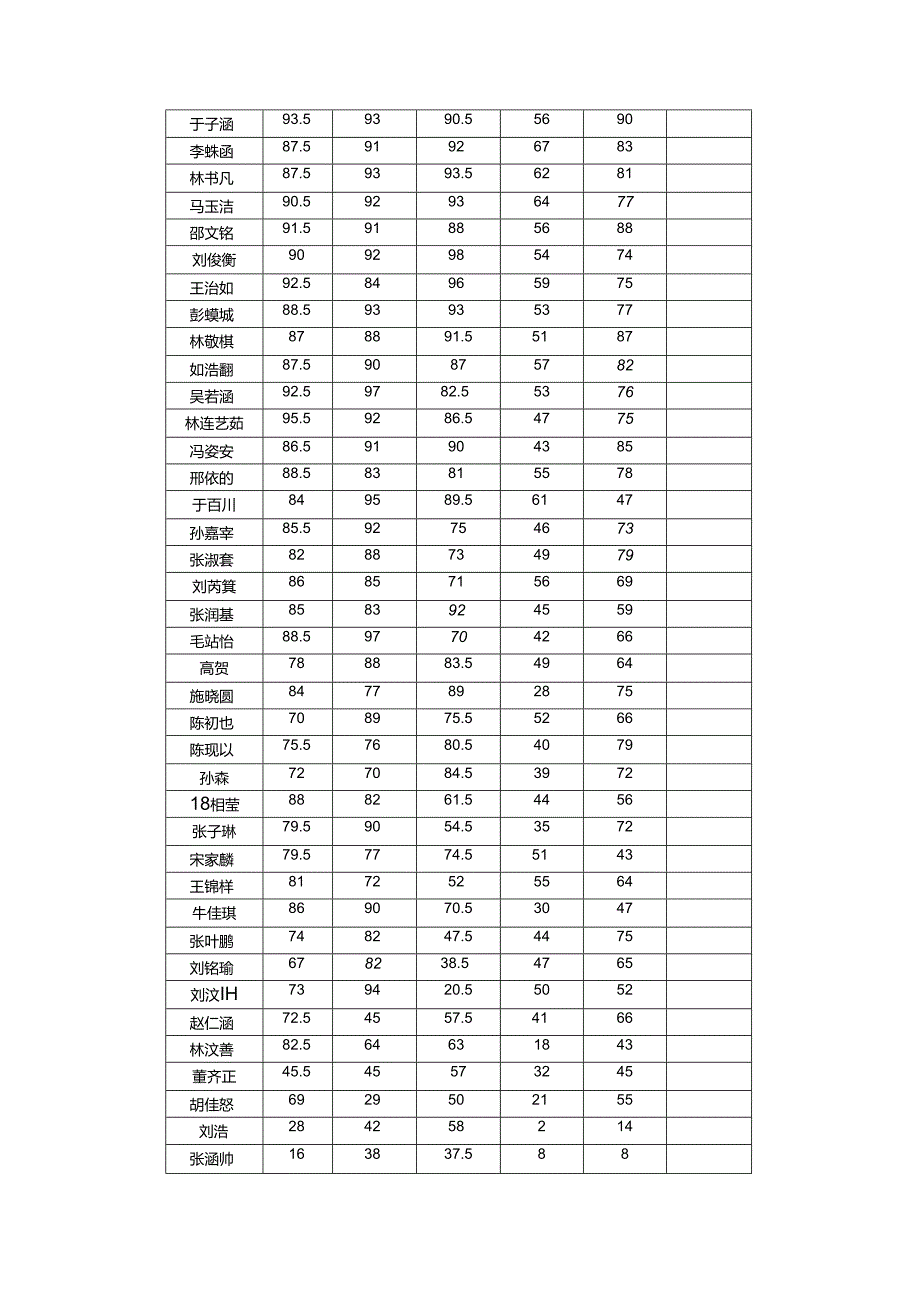 数据排序见伯仲信息技术教案.docx_第2页