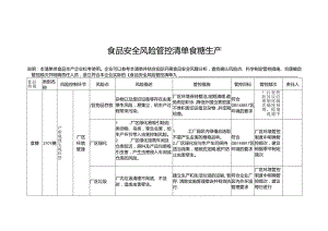 食品安全风险管控清单食糖生产.docx