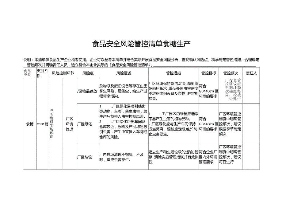 食品安全风险管控清单食糖生产.docx_第1页