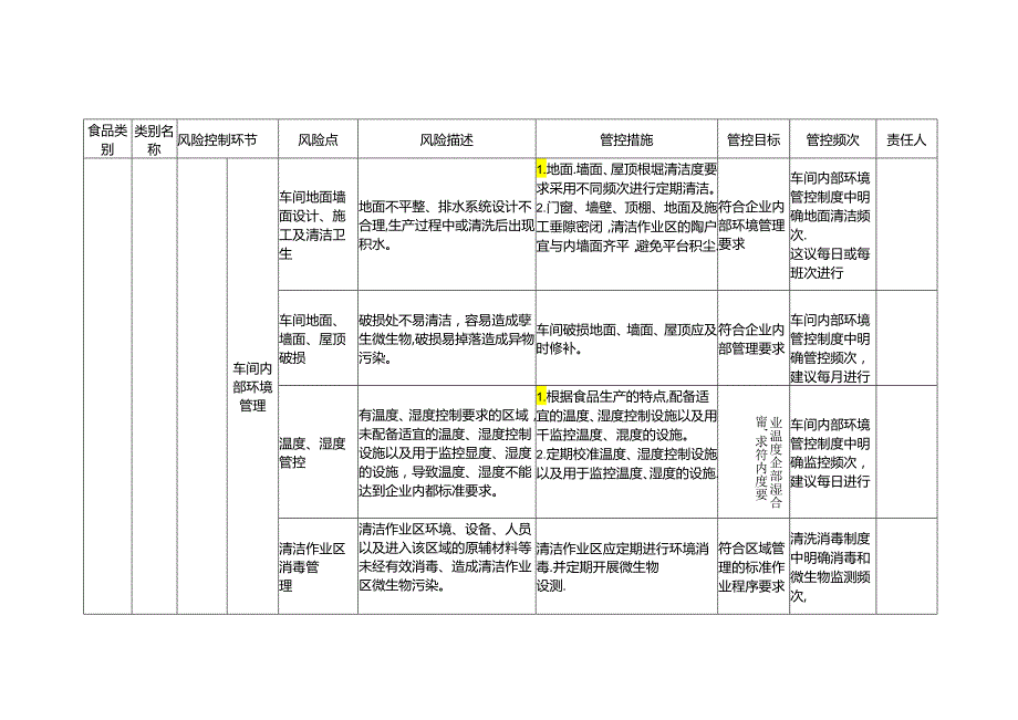 食品安全风险管控清单食糖生产.docx_第2页