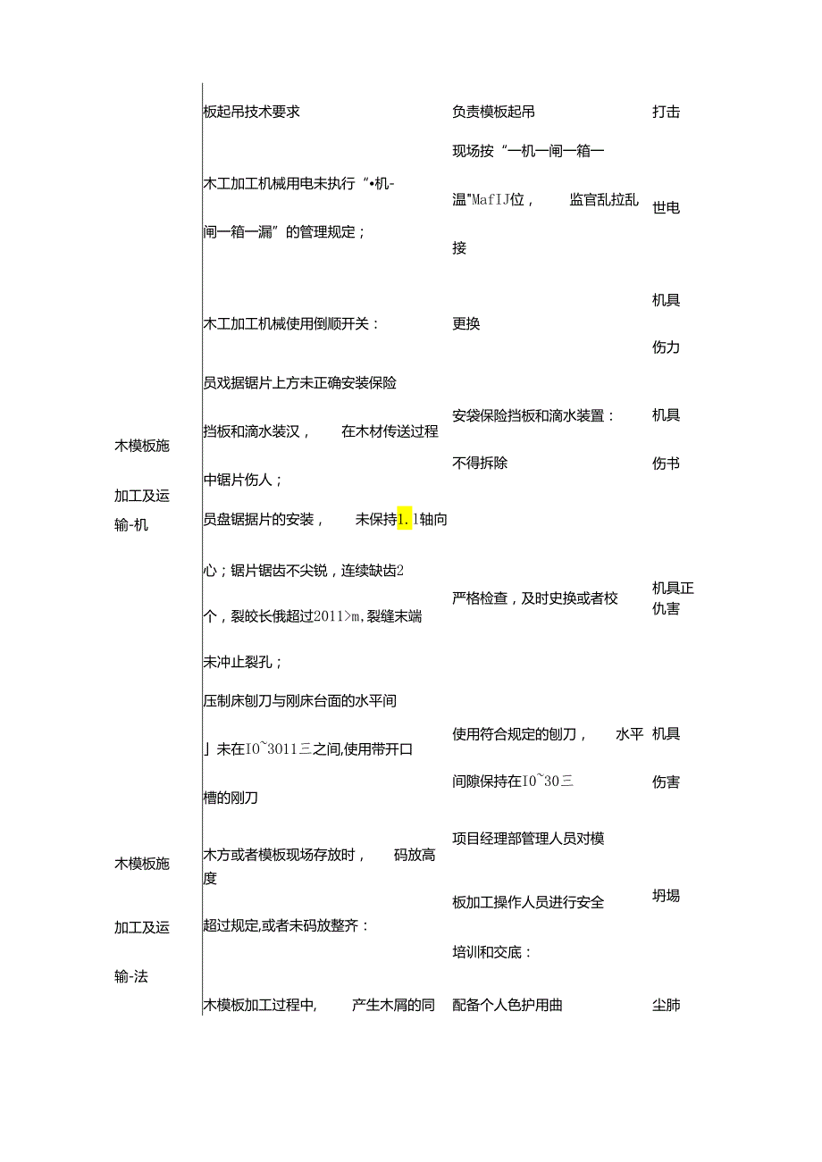 模板工程危险源辨识及对策.docx_第2页