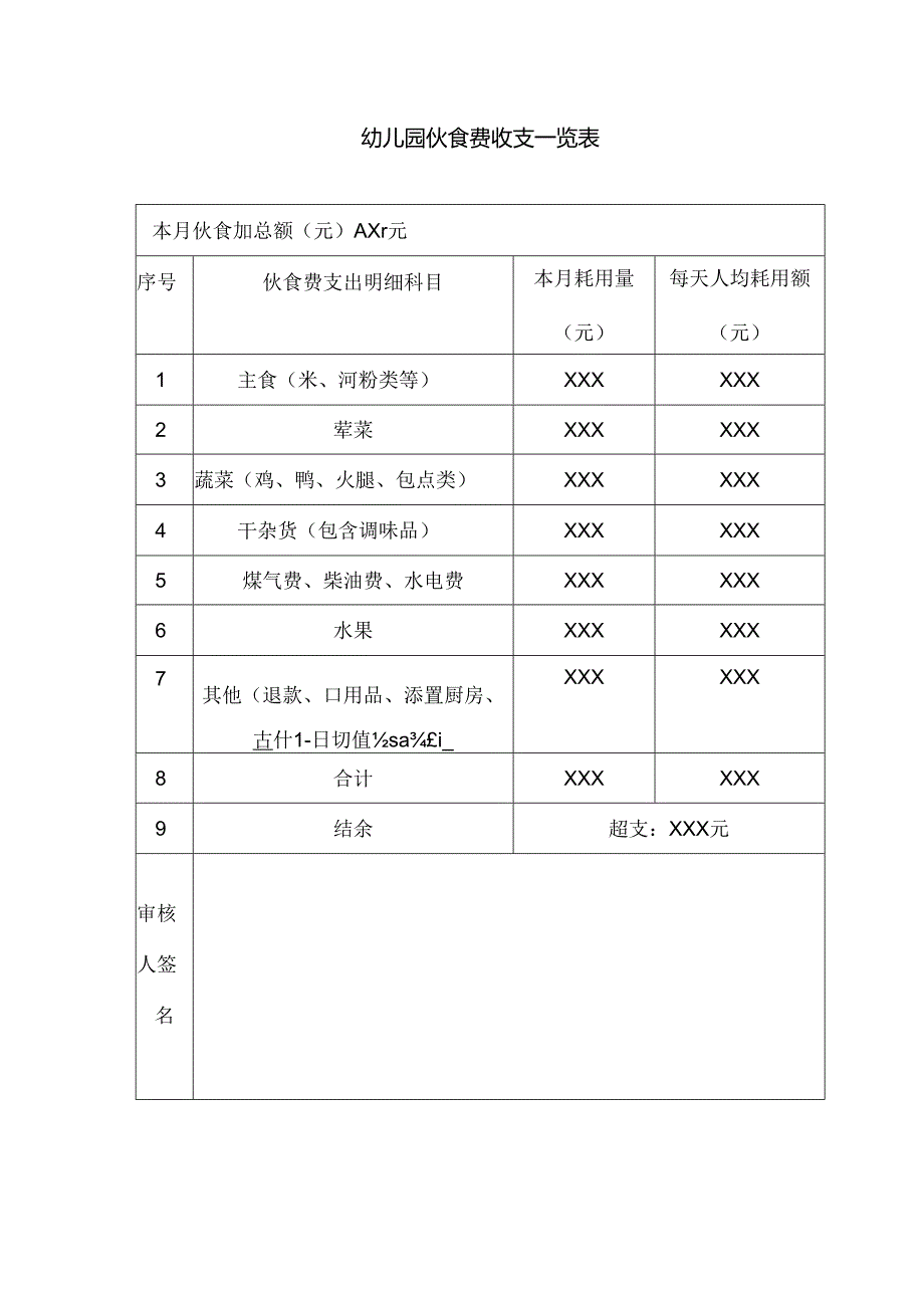 幼儿园各类伙食收支公布明细表(内含4表).docx_第2页