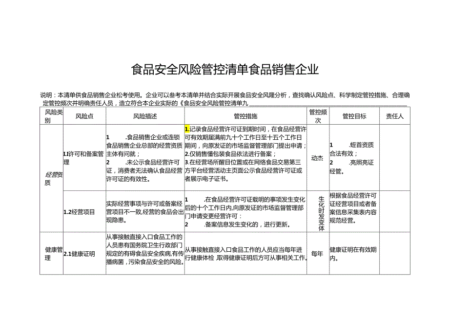 食品安全风险管控清单食品销售企业.docx_第1页