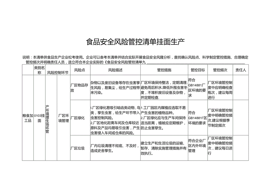 食品安全风险管控清单挂面生产.docx_第1页