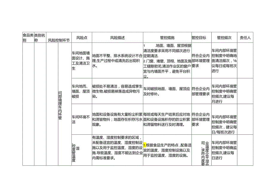 食品安全风险管控清单挂面生产.docx_第2页