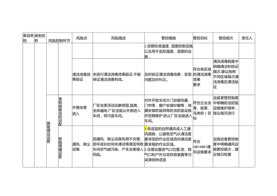 食品安全风险管控清单挂面生产.docx_第3页