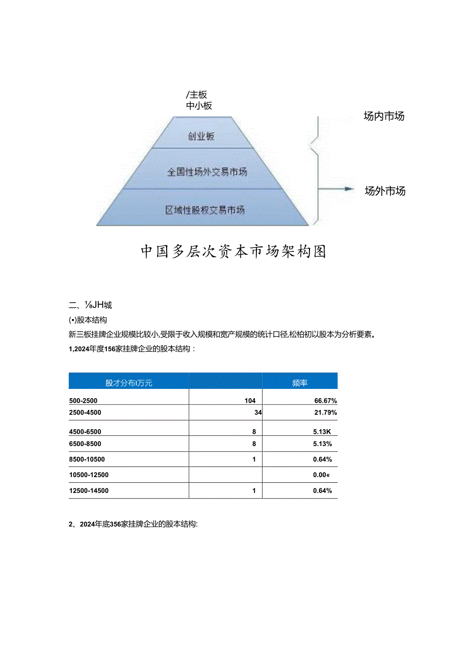 2024年新三板审计市场分析.docx_第3页