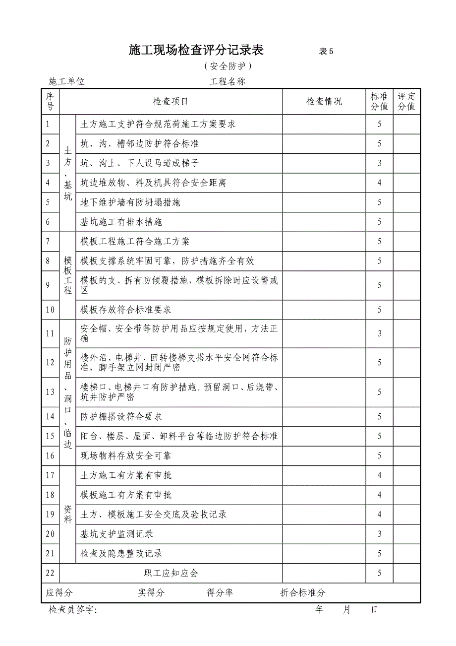 施工现场检查评分记录表.doc_第1页