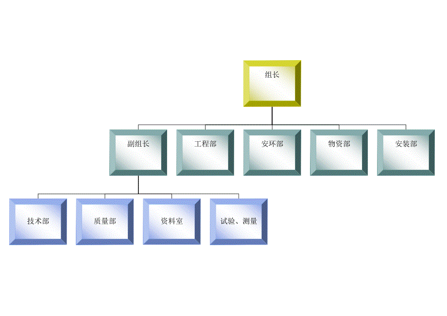 施工过程技术管理策划.doc_第3页