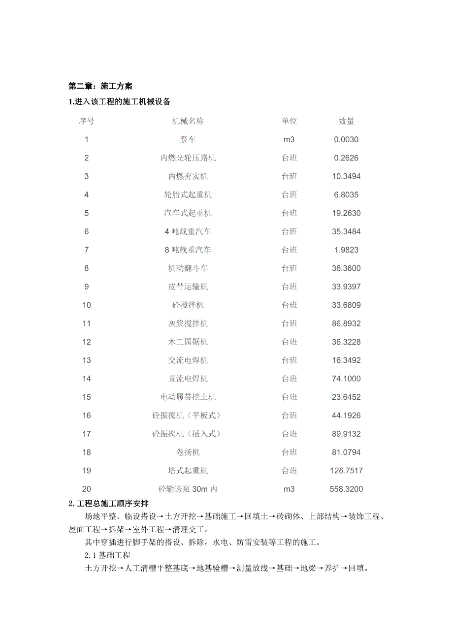 施工组织课程设计4.doc_第3页