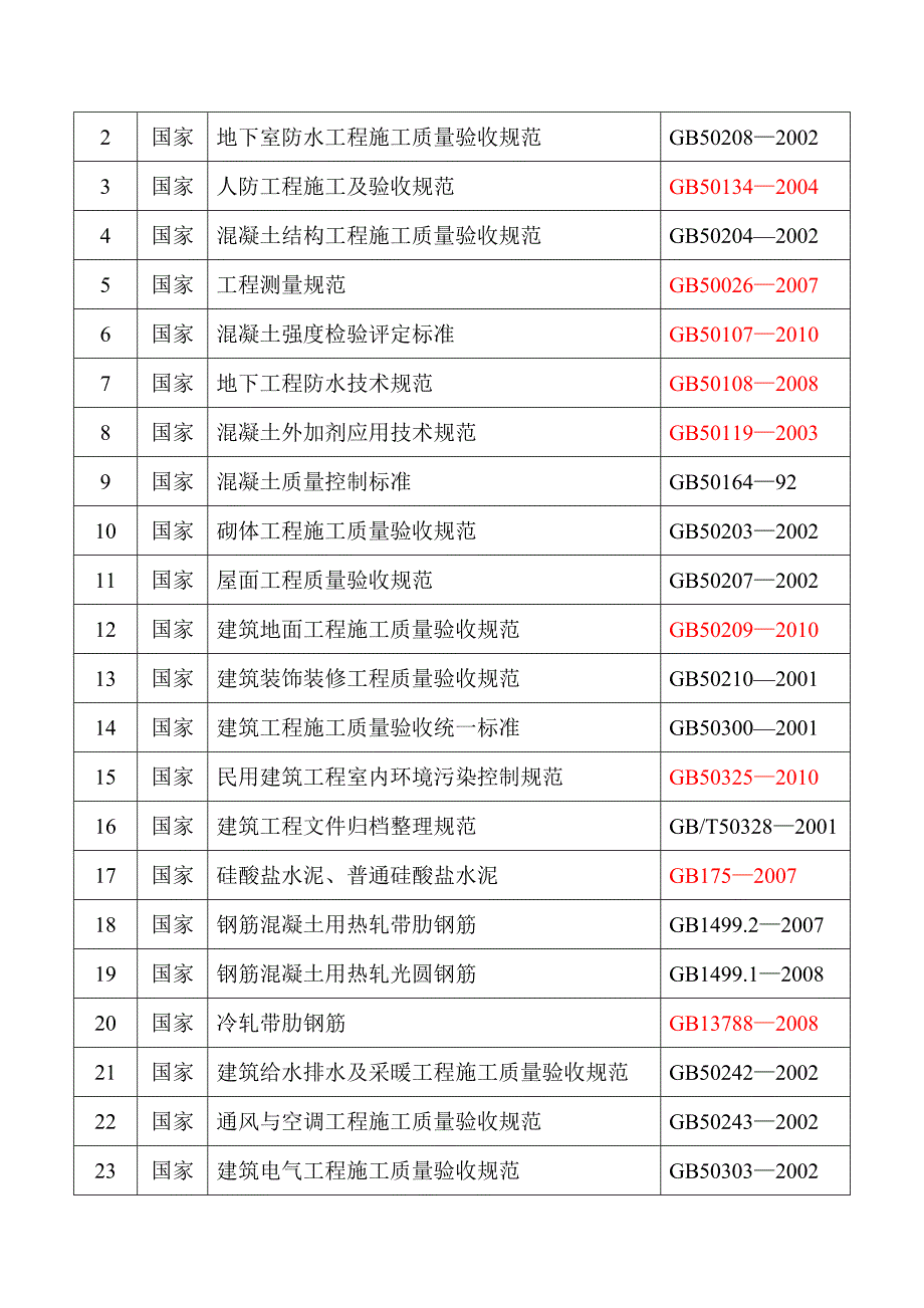 施工组织设计72.doc_第2页