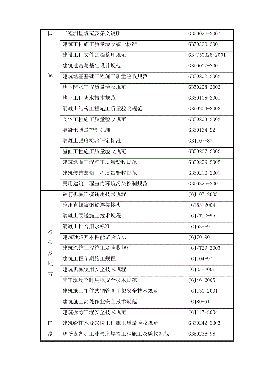 日产施工组织设计终稿.doc_第2页