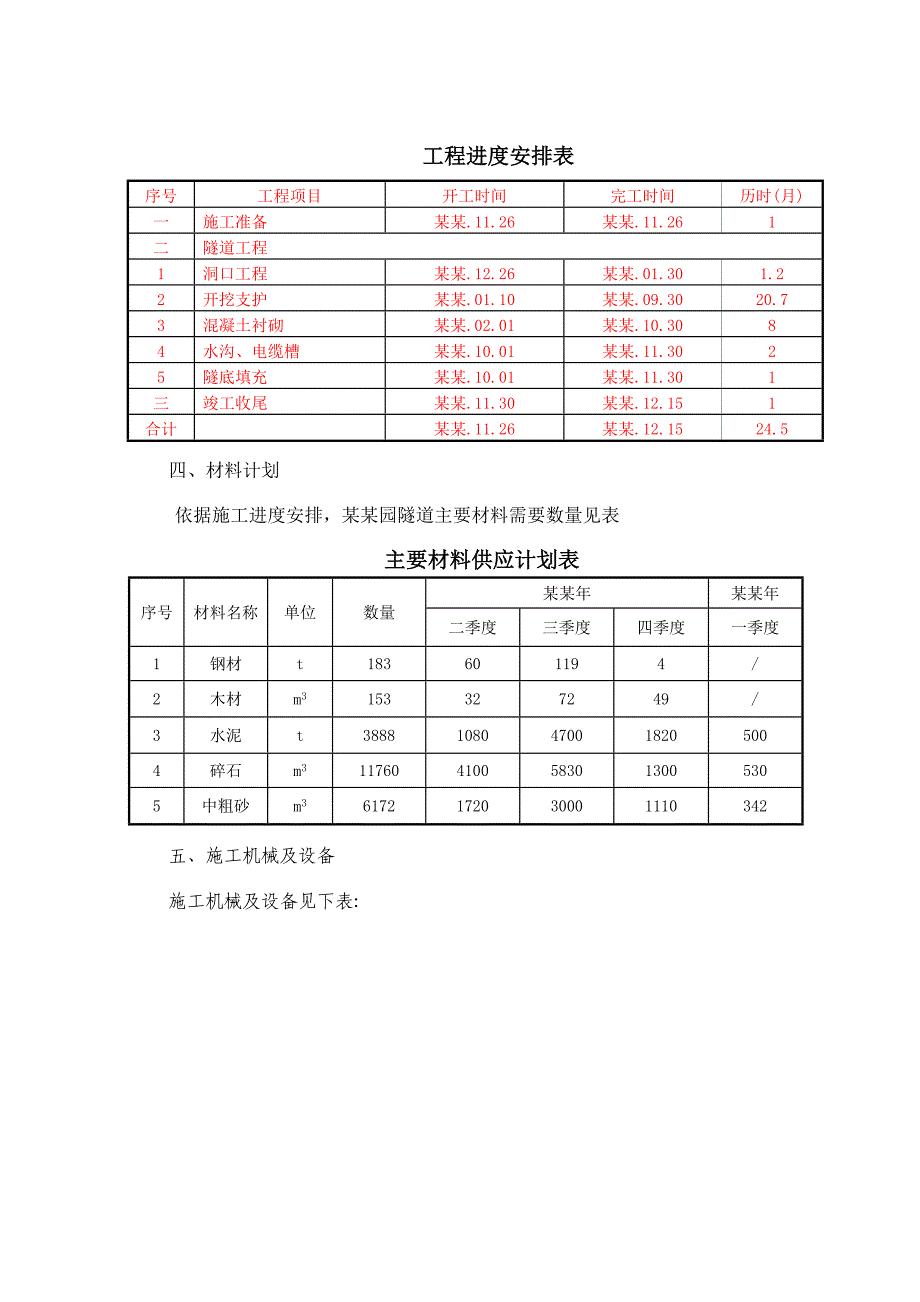 松树园隧道实施性施工组织设计.doc_第3页