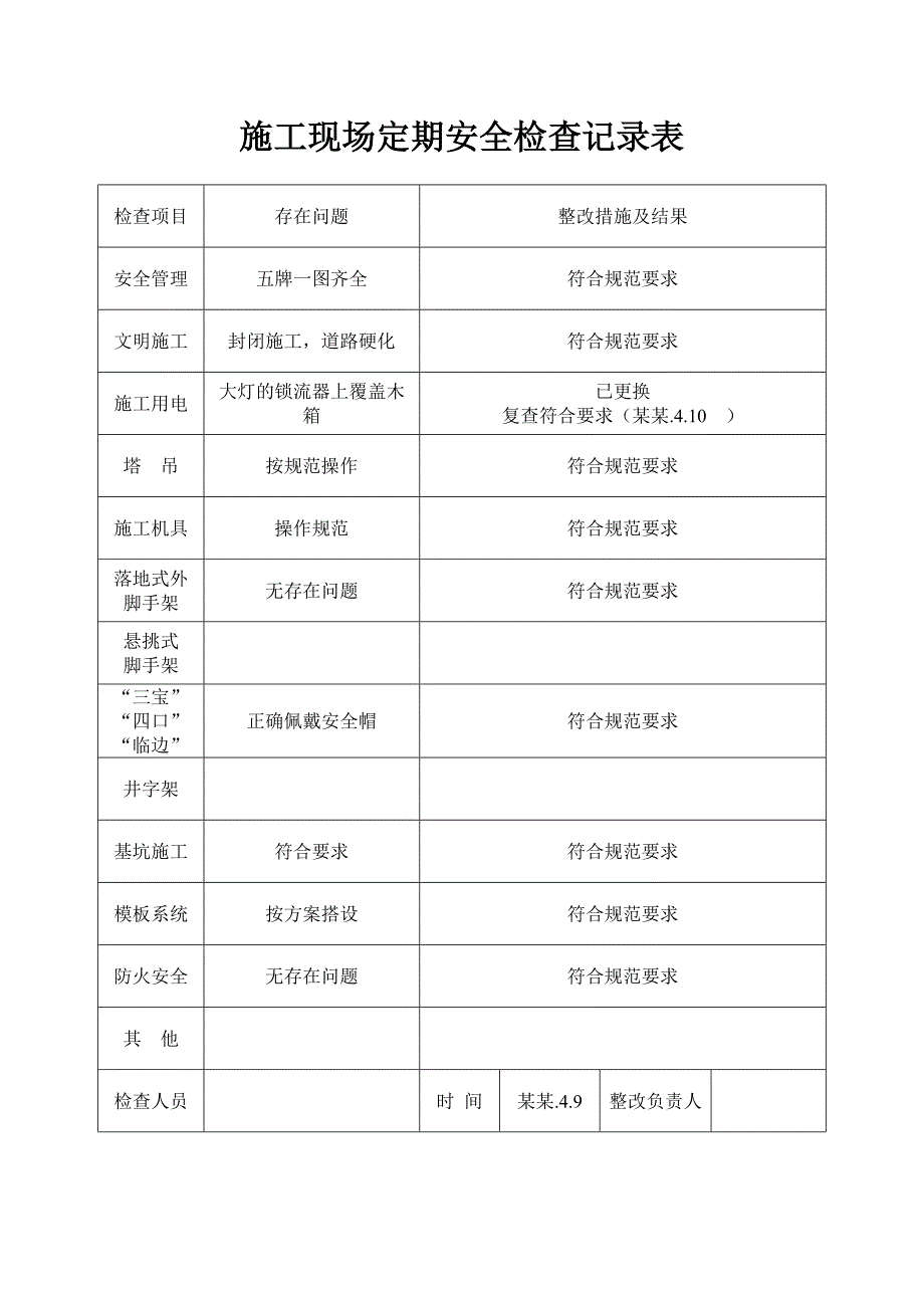 施工现场定期安全检查记录表.doc_第3页