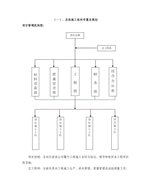 施工组织设计1101.doc