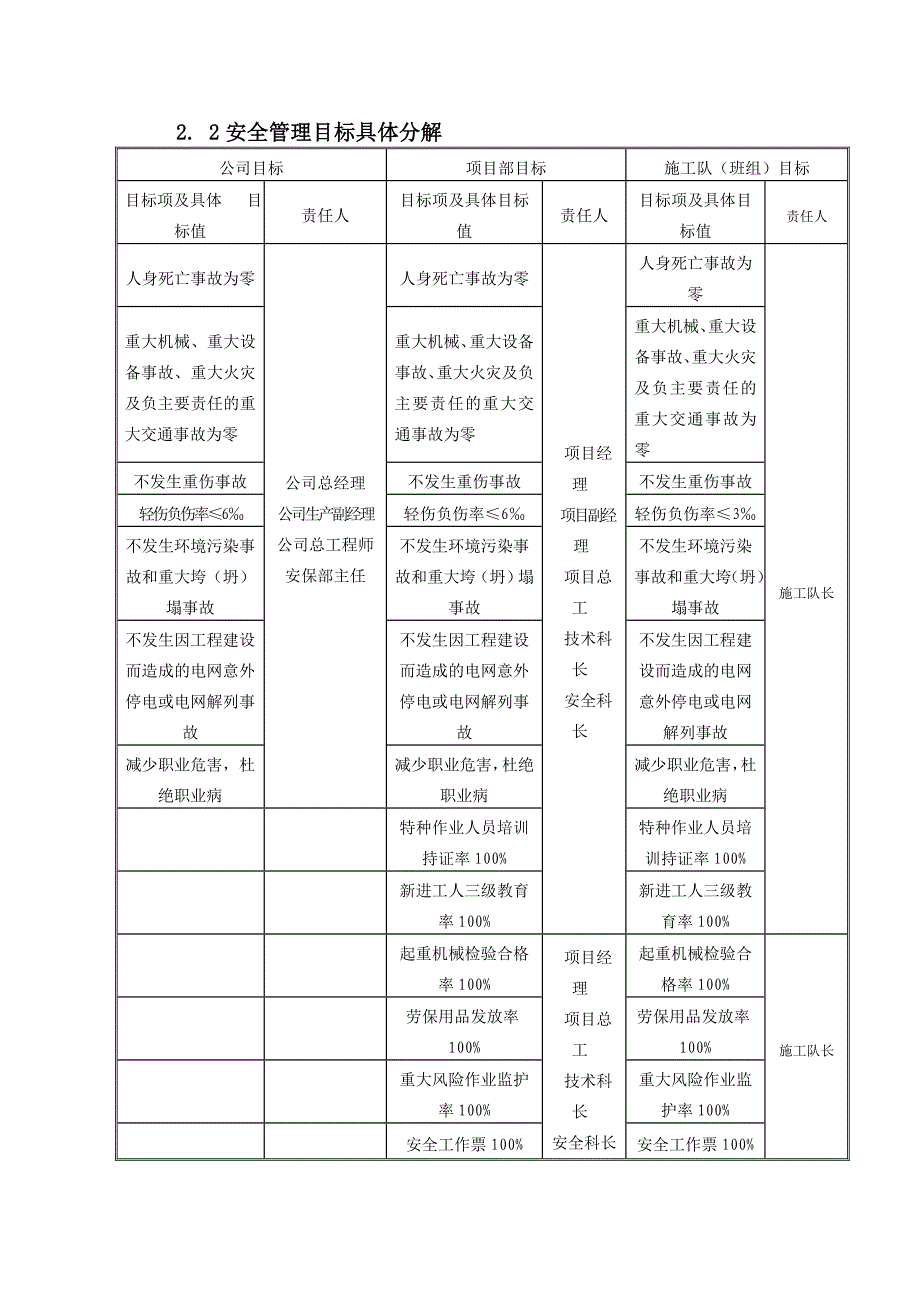 晋宁县10kV及以下自筹配电网工程安全文明施工二次策划书().doc_第3页