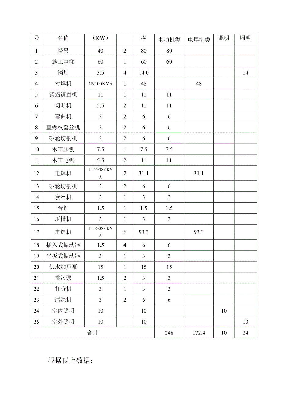 施工现场临时用施工组织设计.doc_第3页