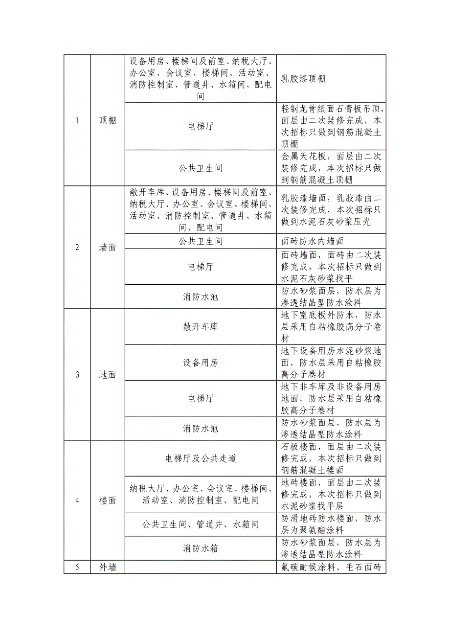 朝阳煤矿施工组织设计.doc_第2页