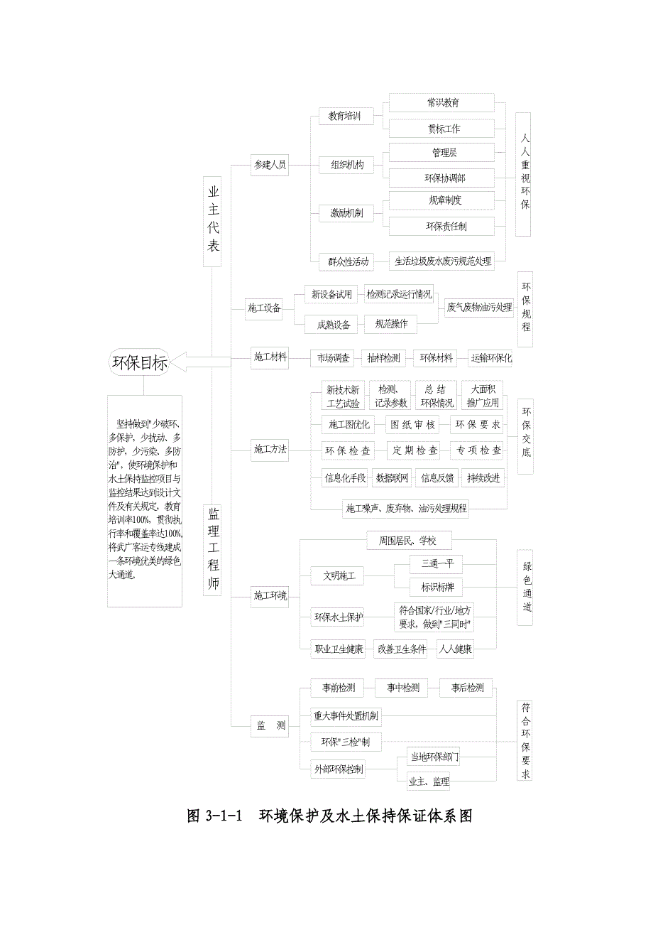 施工环保、水保措施.doc_第2页