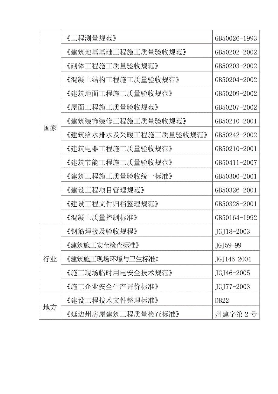 施工组织设计(桩基础、砖混结构).doc_第2页