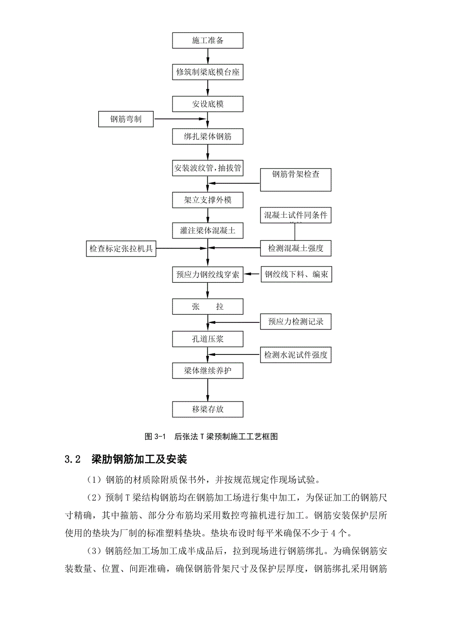 景洪～勐宽二级公路改扩建工程T梁预制施工作业指导书.doc_第3页