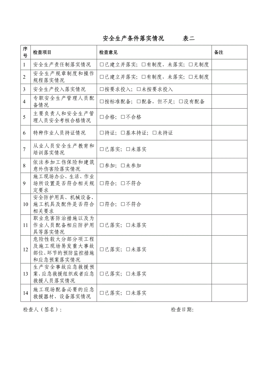 施工现场安全检查报告.doc_第3页