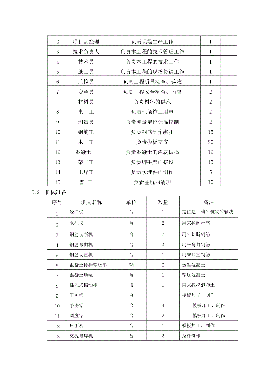 机组排水槽施工作业指导书.doc_第2页