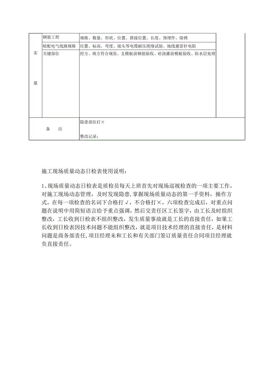 施工现场质量控制动态管理日检表.doc_第2页