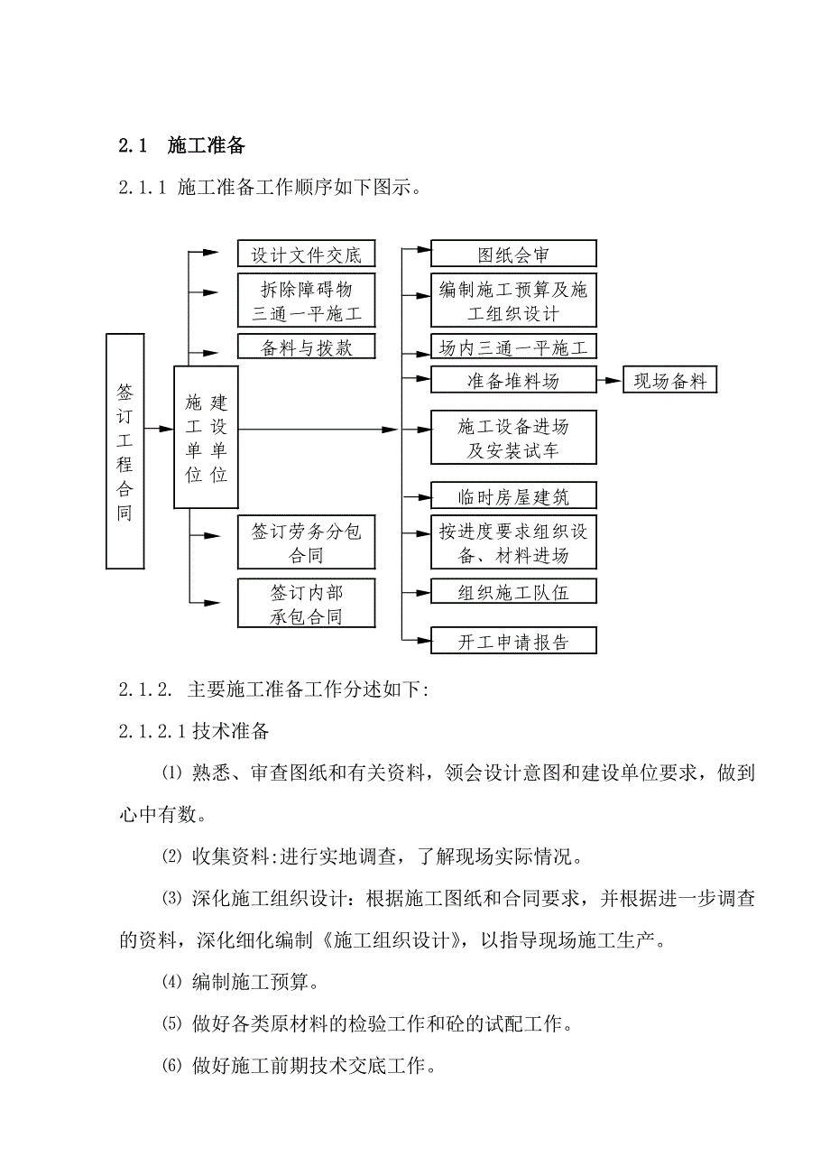 施工组织设计(四标)改.doc_第3页