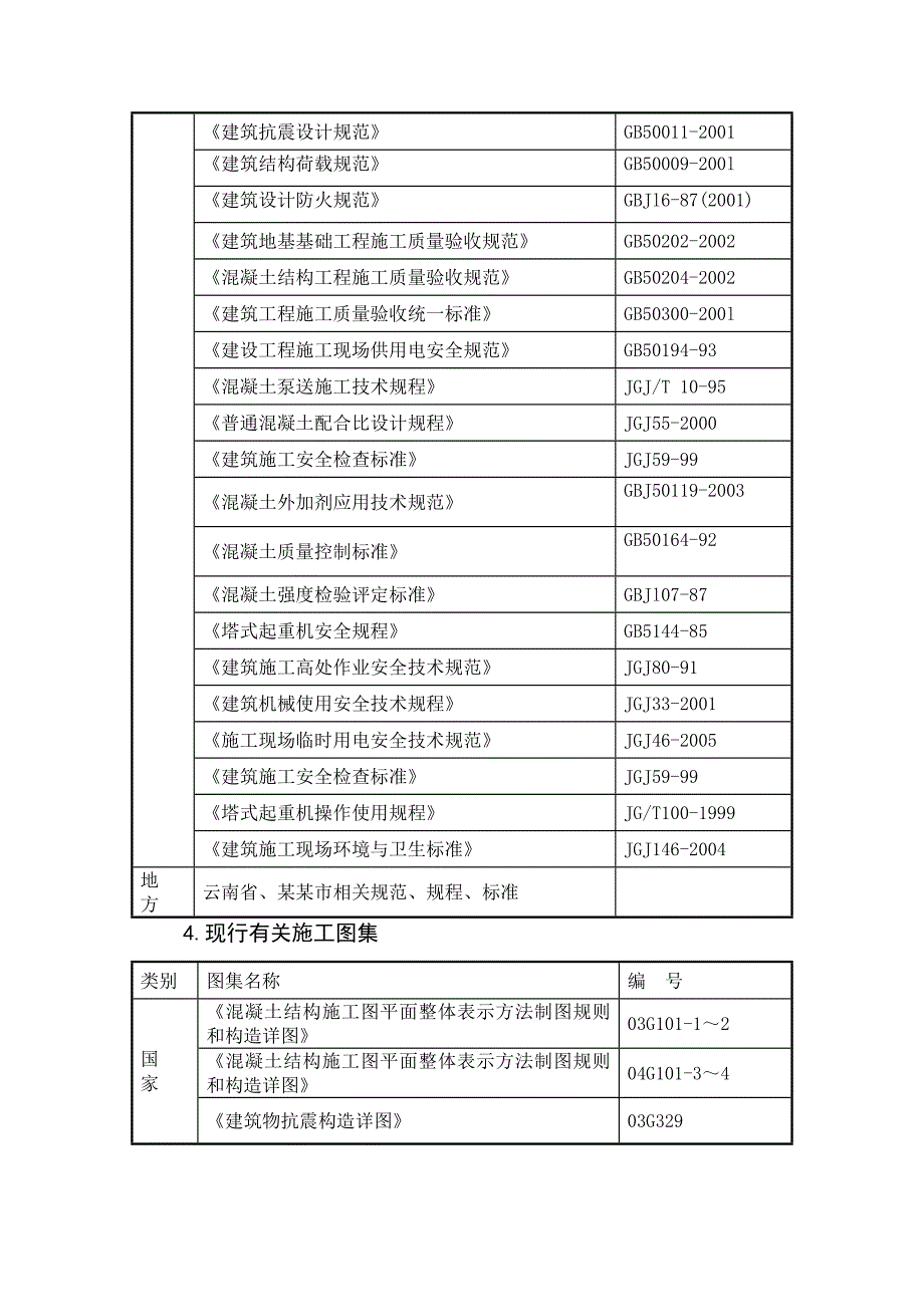 机场航站楼混凝土施工方案.doc_第2页