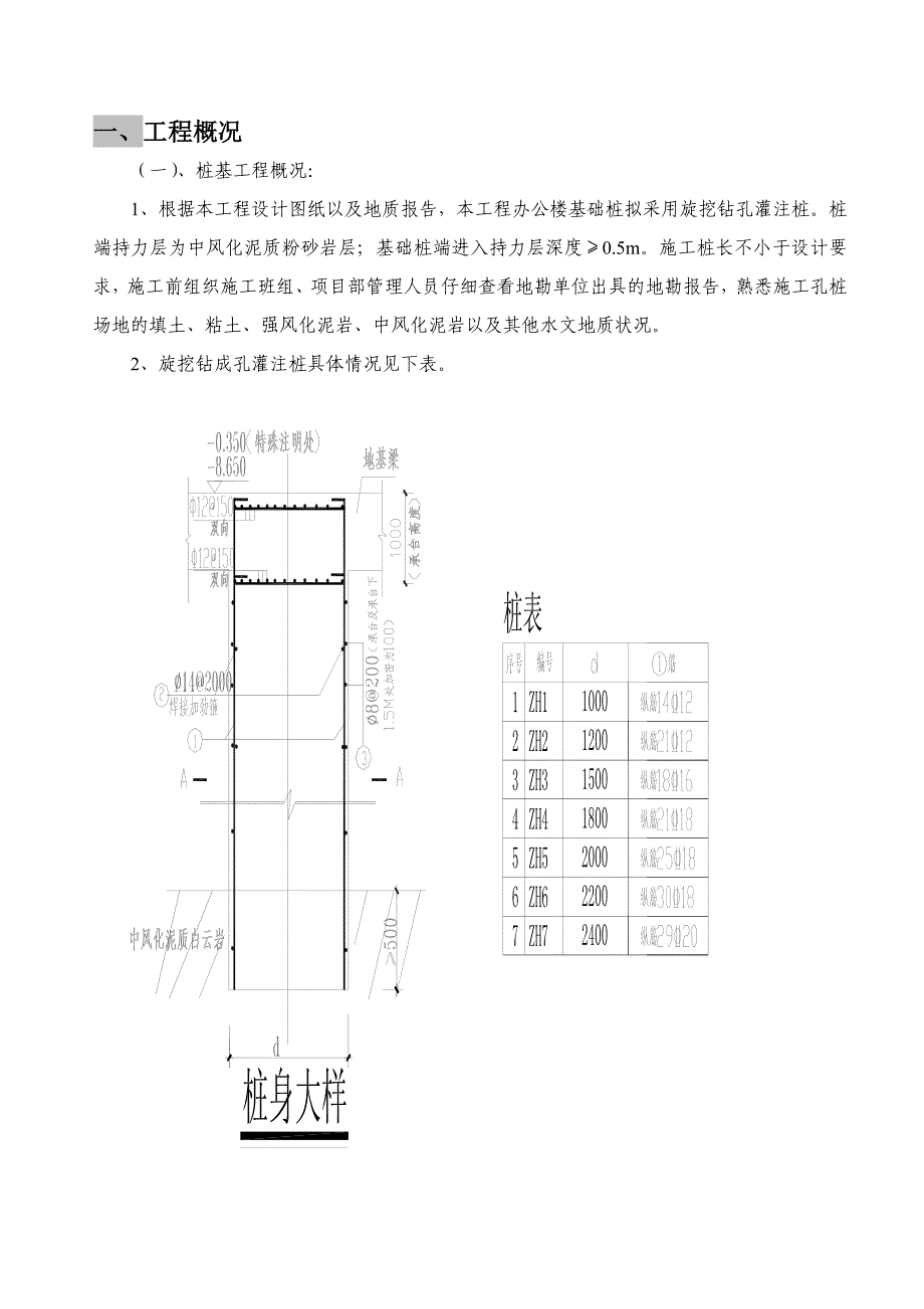 旋挖钻孔灌注桩施工方案息烽综合业务用房项目.doc_第3页