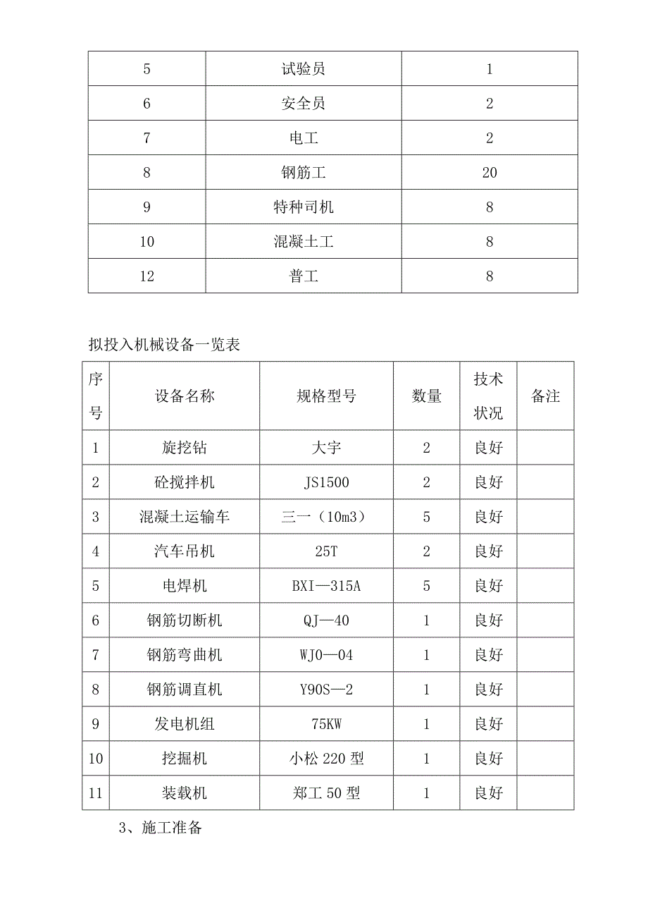 旋挖钻成孔灌注桩施工技术方案.doc_第3页