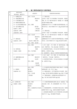 施工物资试验项目取样规定.doc