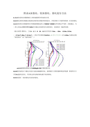 深基坑、较深基坑、基坑划分方法、城市重大标志性深基坑永久支护变形控制设计方法.docx