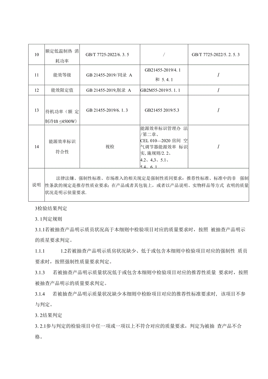 2024年上海市计量监督抽查实施细则（能效、水效标识产品第一批）.docx_第2页