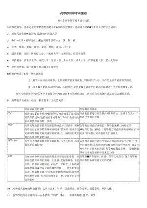 2022年山东高校教师资格证高等教育学考点整理.docx