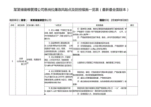 某某储备粮管理公司各岗位廉政风险点及防控措施一览表（最新最全面版本）.docx