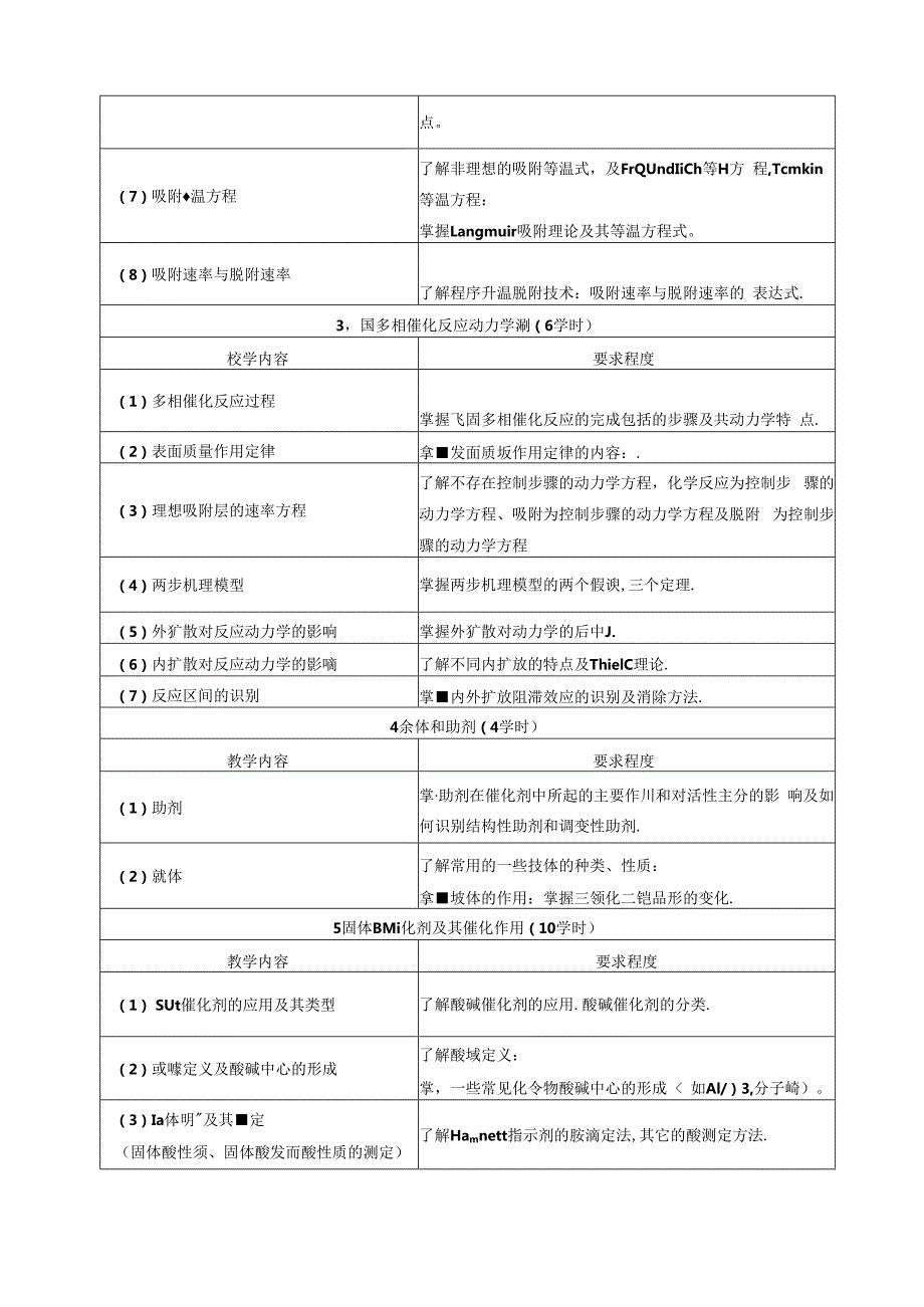 《催化原理》教学大纲.docx_第3页