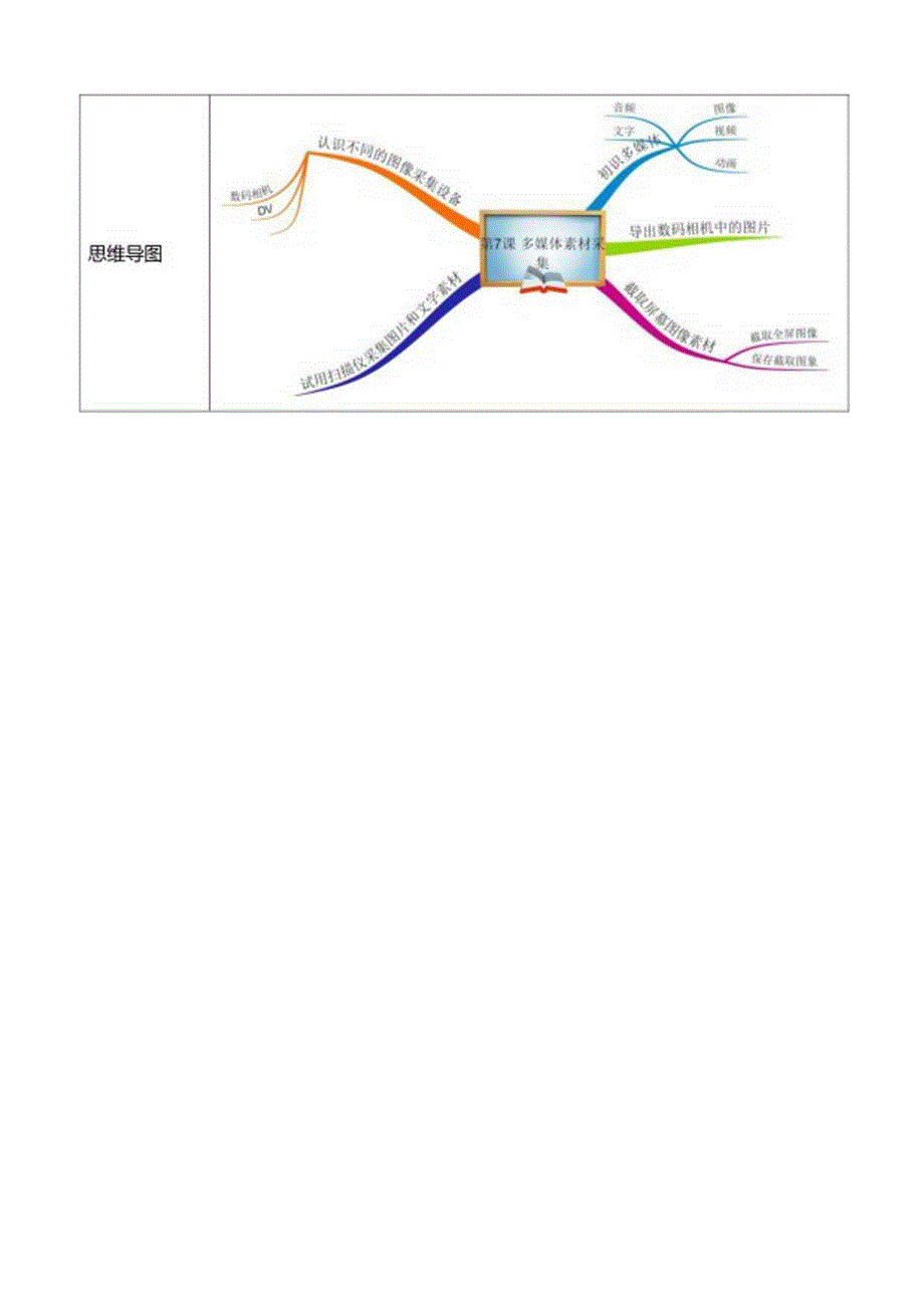 信息技术《多媒体素材采集》学案.docx_第3页