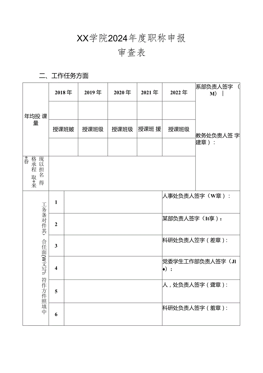 2024年度职称申报审查表.docx_第1页