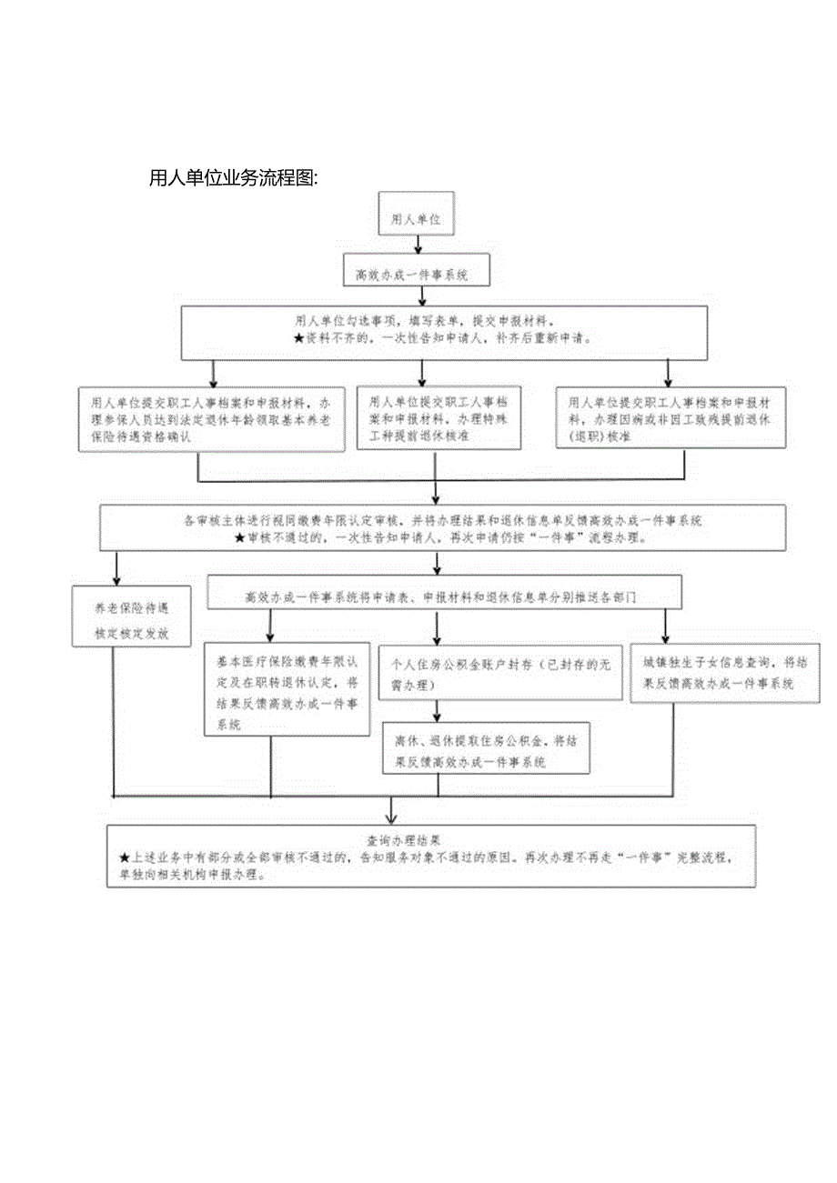 因病或非因工致残提前退休(退职)申请表、离休、退休提取住房公积金委托书.docx_第1页