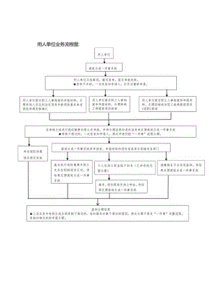 因病或非因工致残提前退休(退职)申请表、离休、退休提取住房公积金委托书.docx