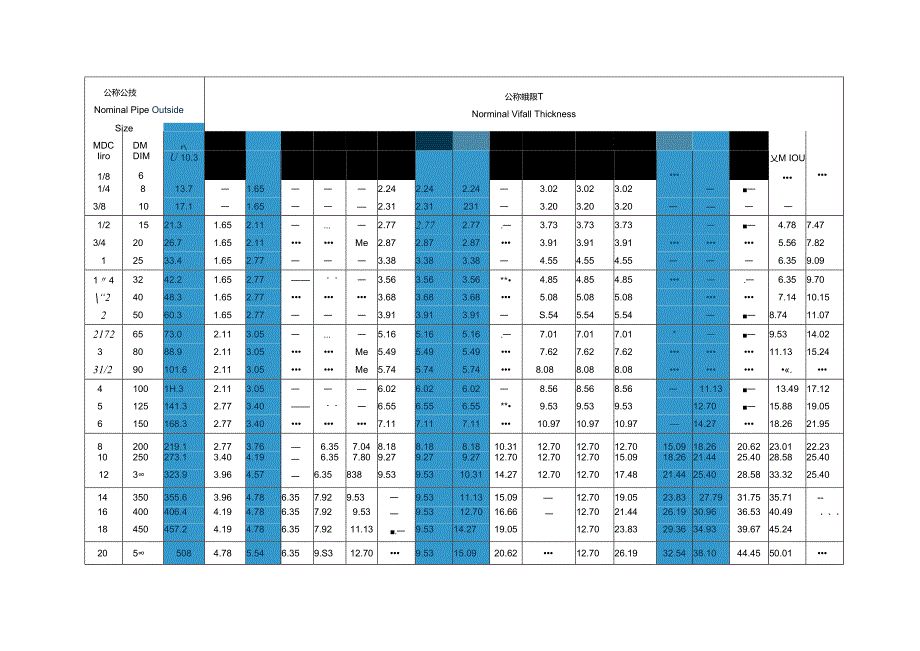 sch壁厚等级对照表.docx_第1页