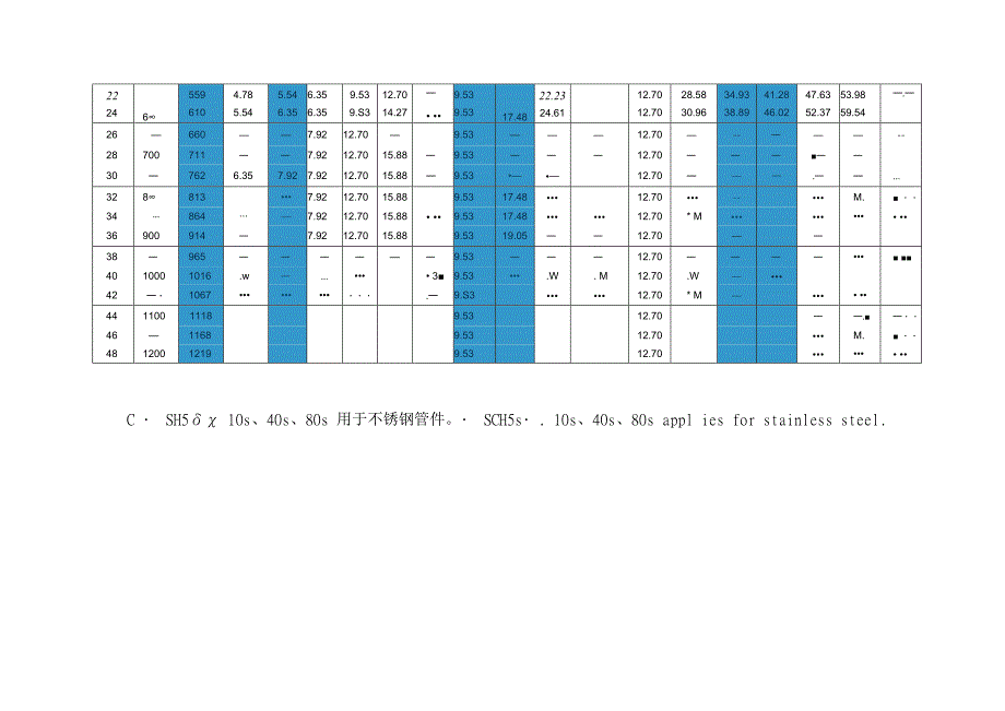 sch壁厚等级对照表.docx_第2页