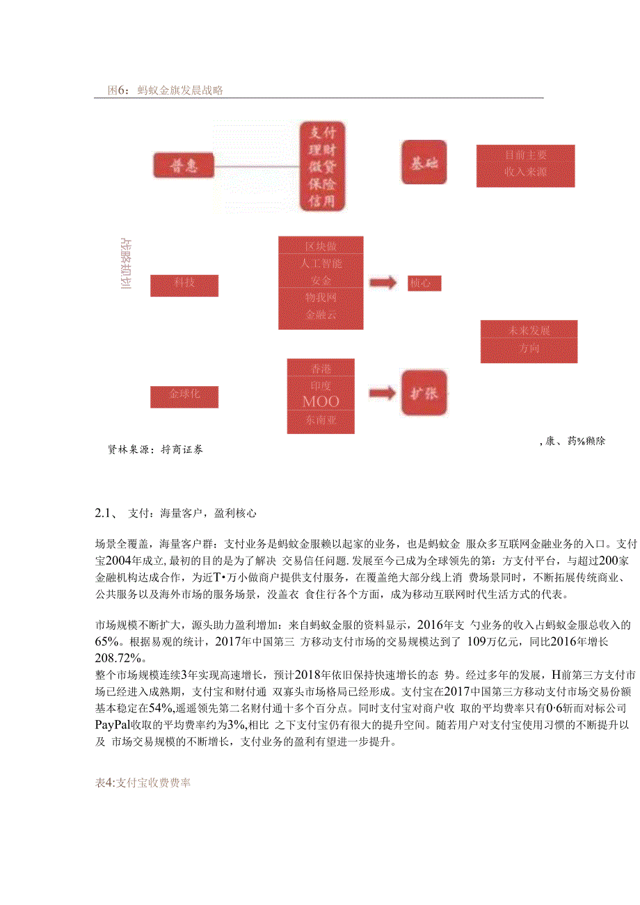 揭秘中国第一独角兽：蚂蚁金服.docx_第3页