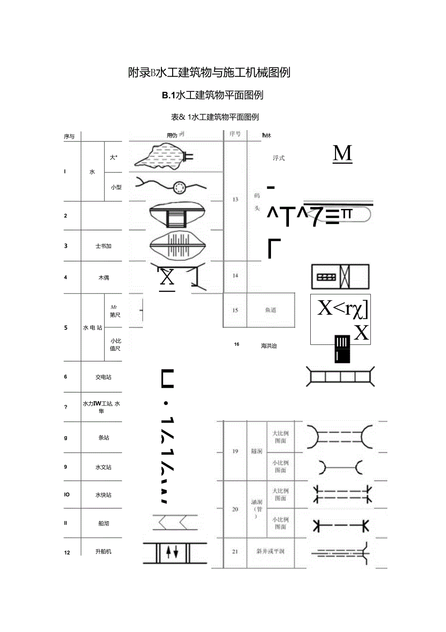 水利水电工程制图建筑材料、水工建筑物与施工机械、普通钢筋图例、预应力钢筋图例、安全监测仪器设备图形符号及其使用规定.docx_第3页
