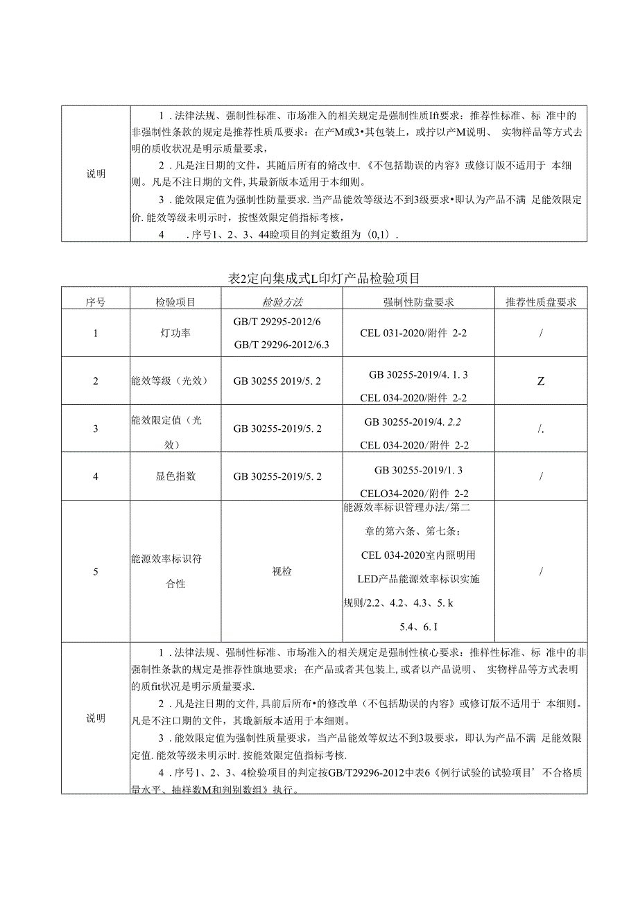 SHSSXZJL4002-2024上海市能效水效标识产品计量监督抽查实施细则（室内照明用LED产品） - 0606.docx_第2页