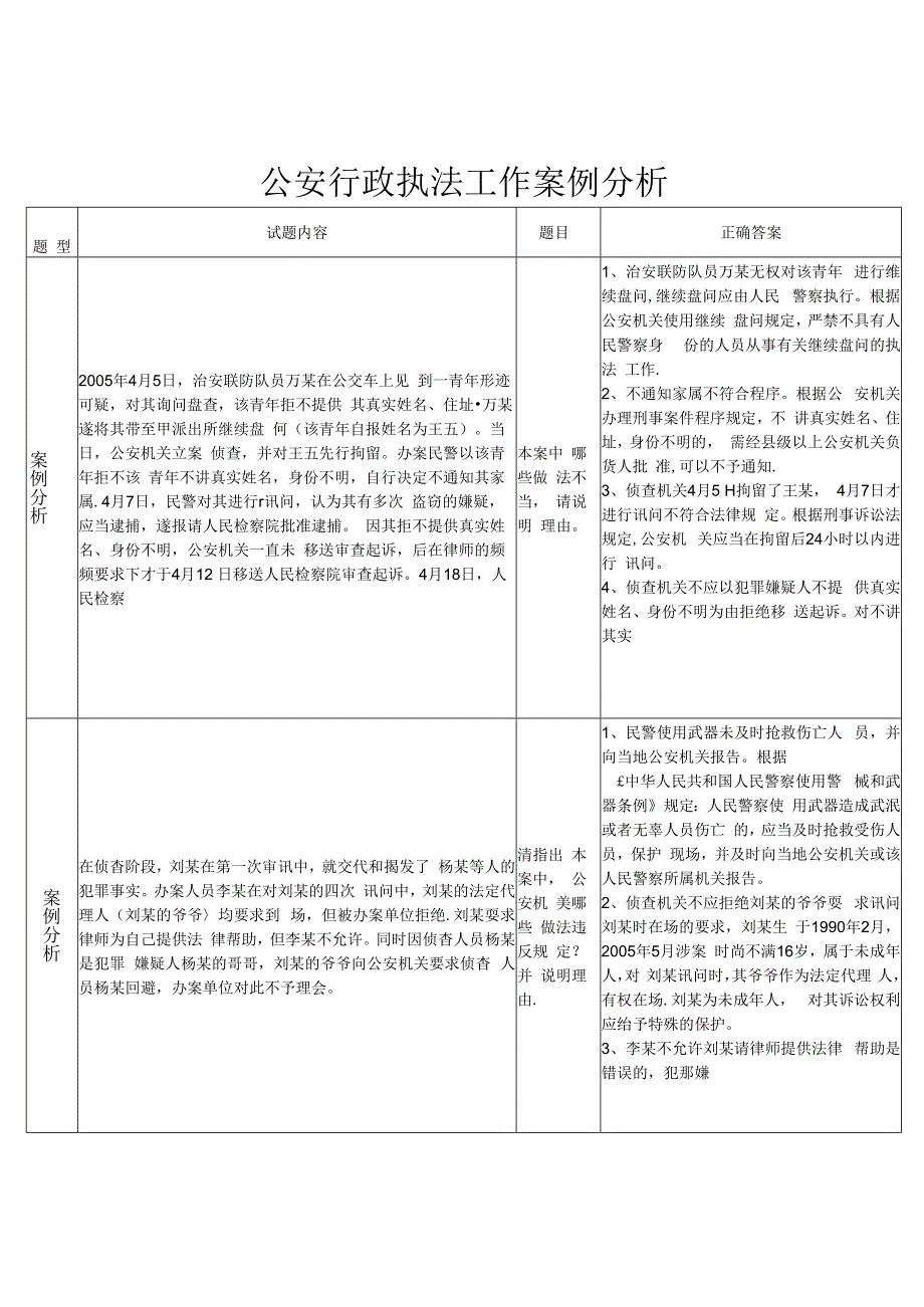 公安行政执法工作案例分析.docx_第1页